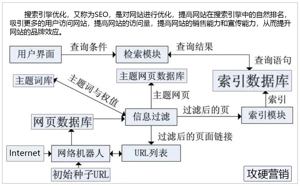 搜索引擎工作原理图