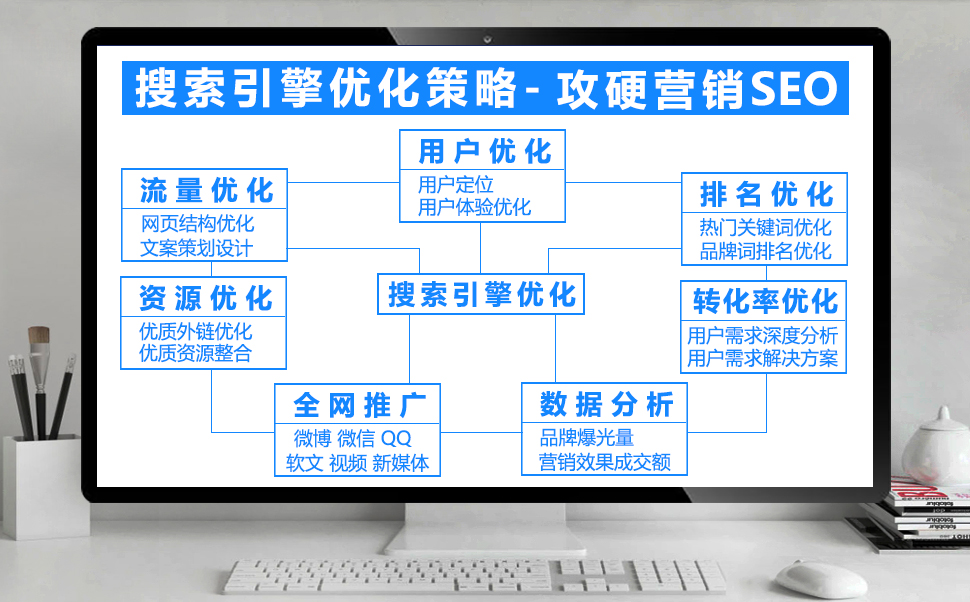 搜索引擎优化策略