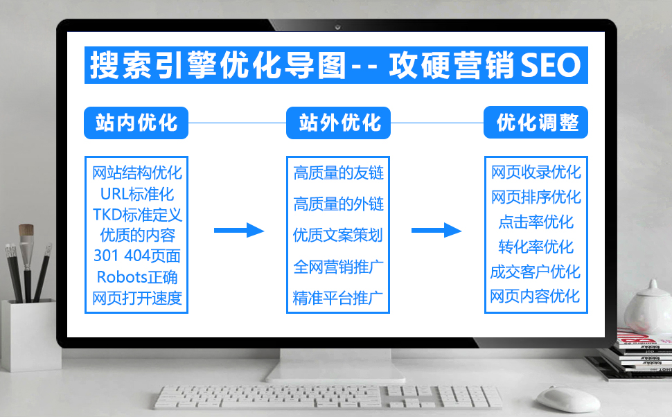 搜索引擎优化框架图