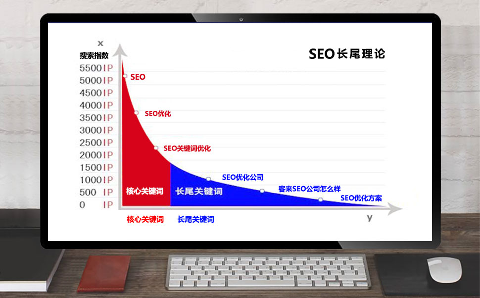 长尾关键词示意图