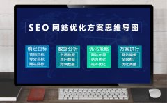 SEO网站优化方案