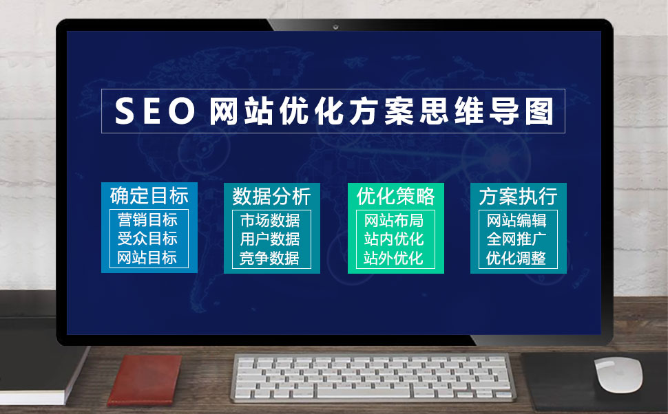 seo网站优化方案思维导图