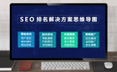 SEO解决方案