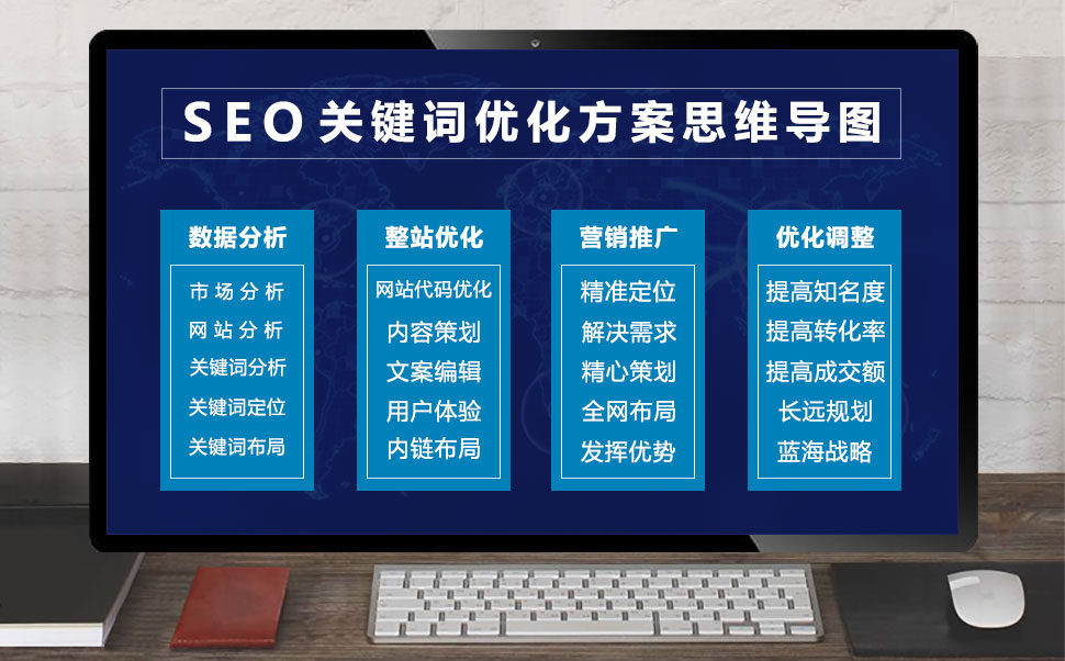 seo关键词优化方案思维导图