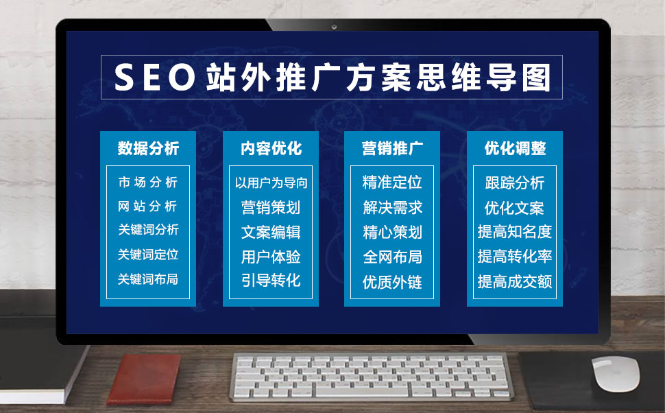 seo站外优化推广方案思维导图