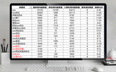 SEO推广报价,费用