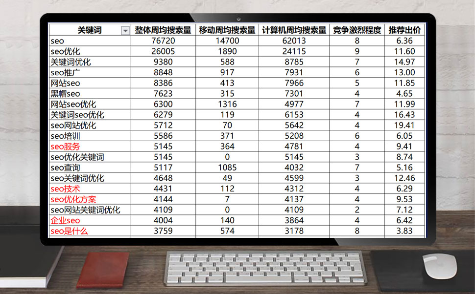 seo关键词推广价格参考表