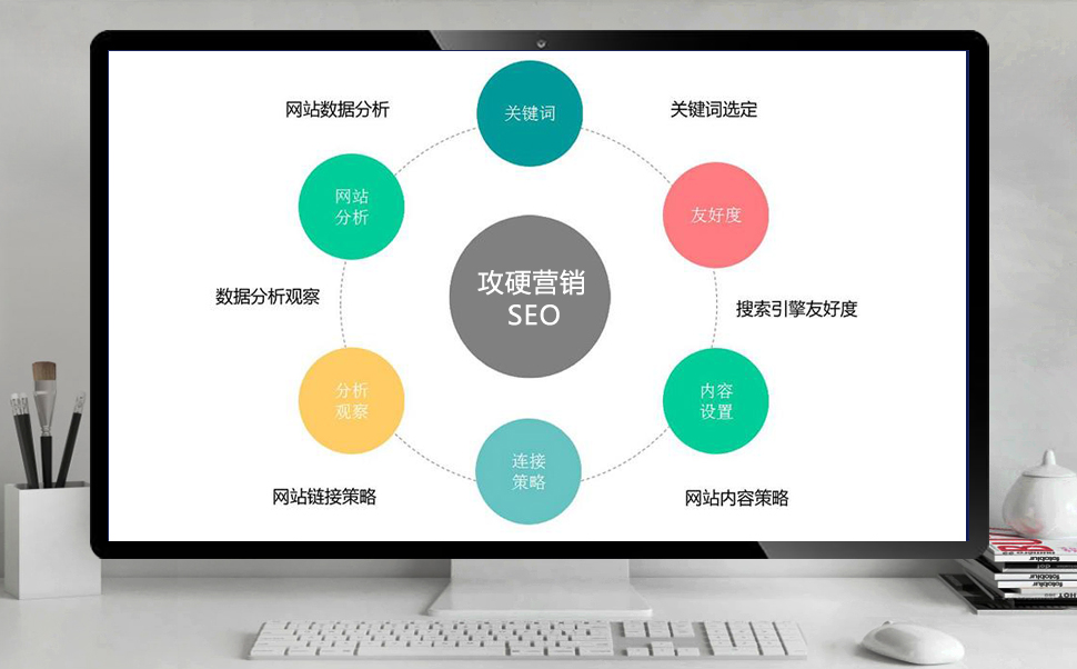 seo经典案例分析图