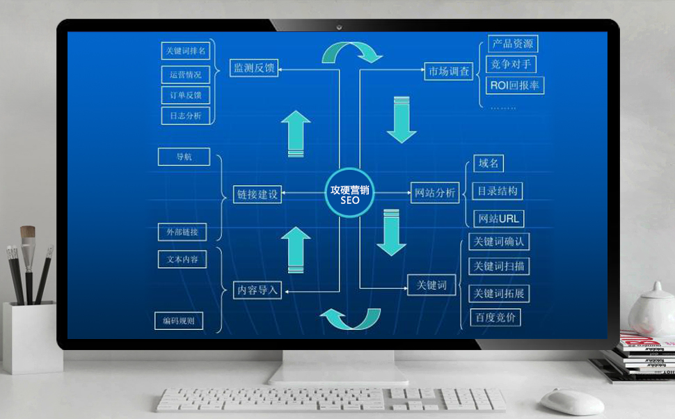 seo关键词优化案例图