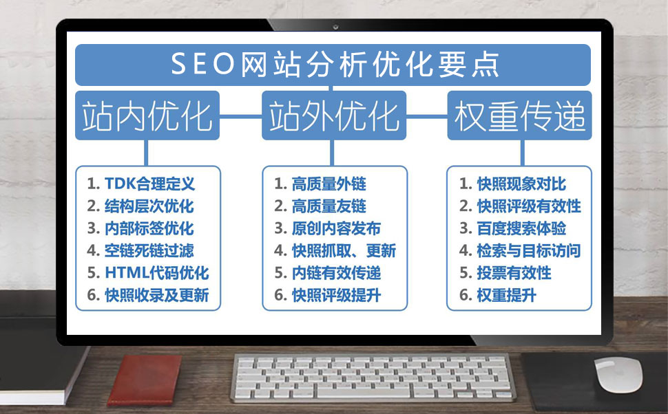 seo网站分析思维图