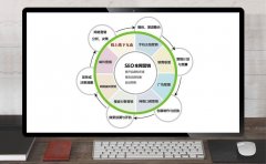 SEO营销方式有哪些