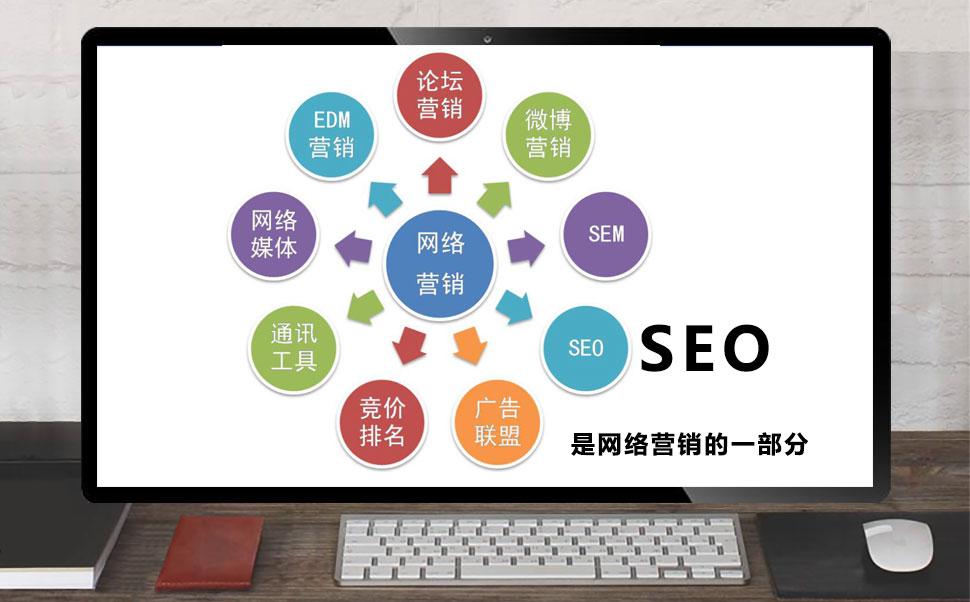 网络营销SEO