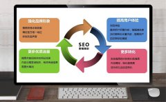 SEO营销策划方案