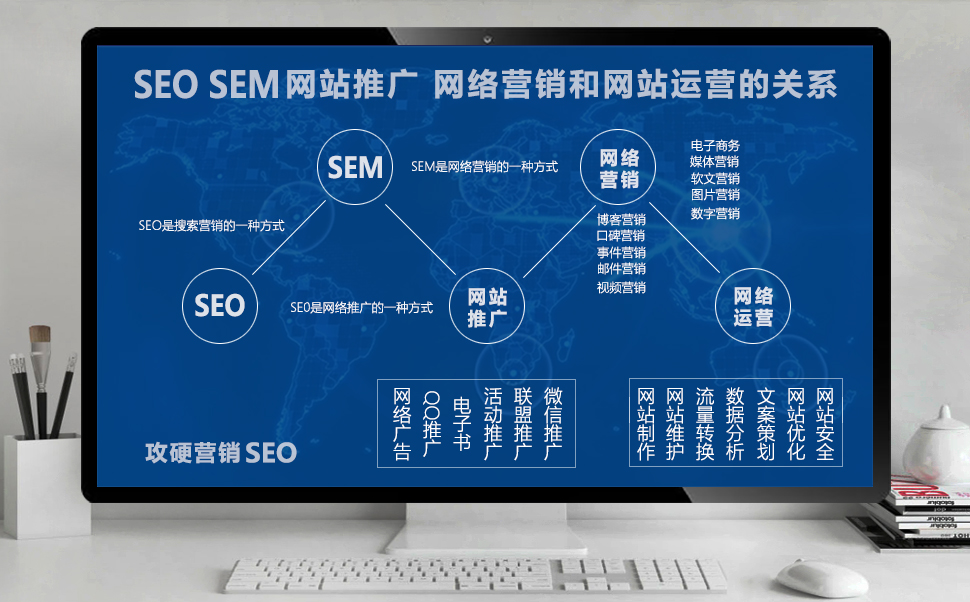 SEO与网络营销的关系