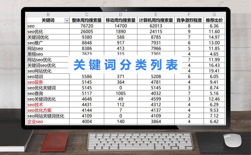 SEO关键词分类列表