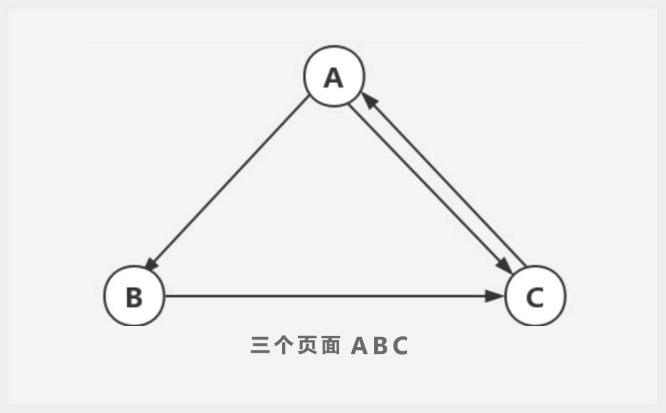 三个页面ABC的权重值