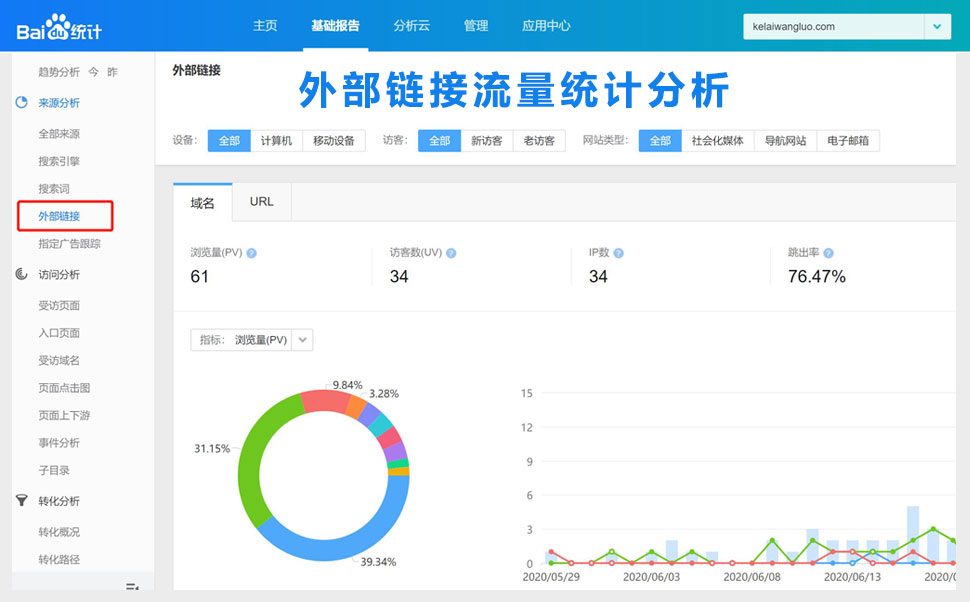 外部链接流量统计分析