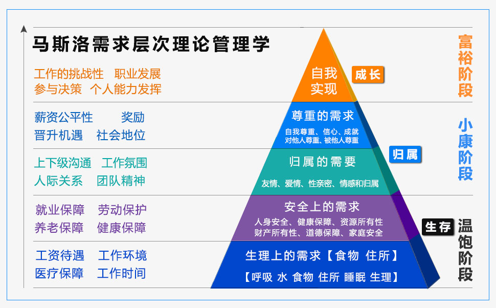 马斯洛需求层次理论管理学高清大图