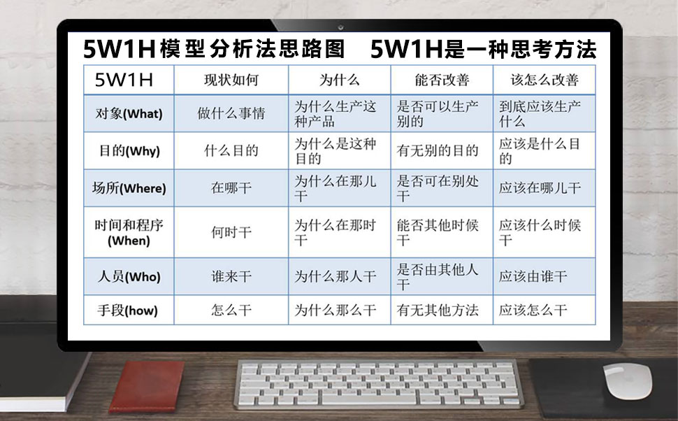 5w1h分析法思路图