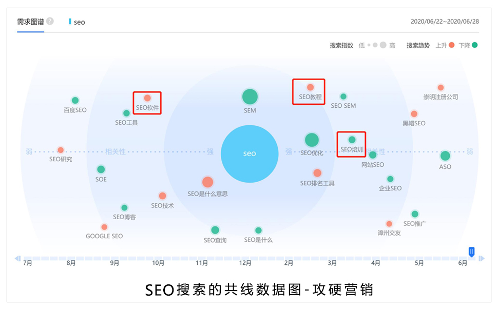 搜索的共线数据分析图