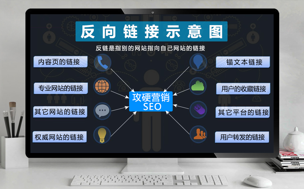 反向链接示意图