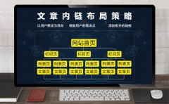 文章内链布局怎么做效果好