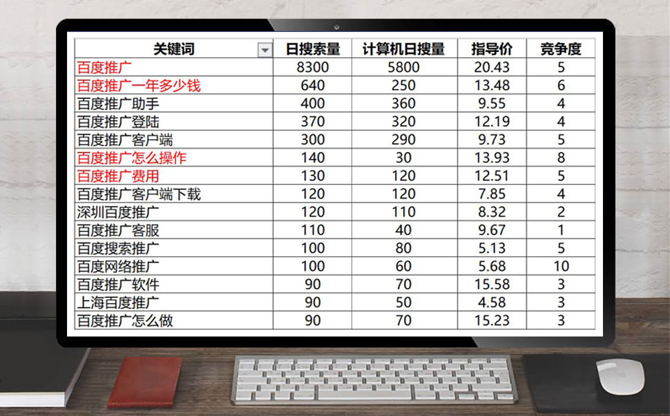 百度推广收费标准