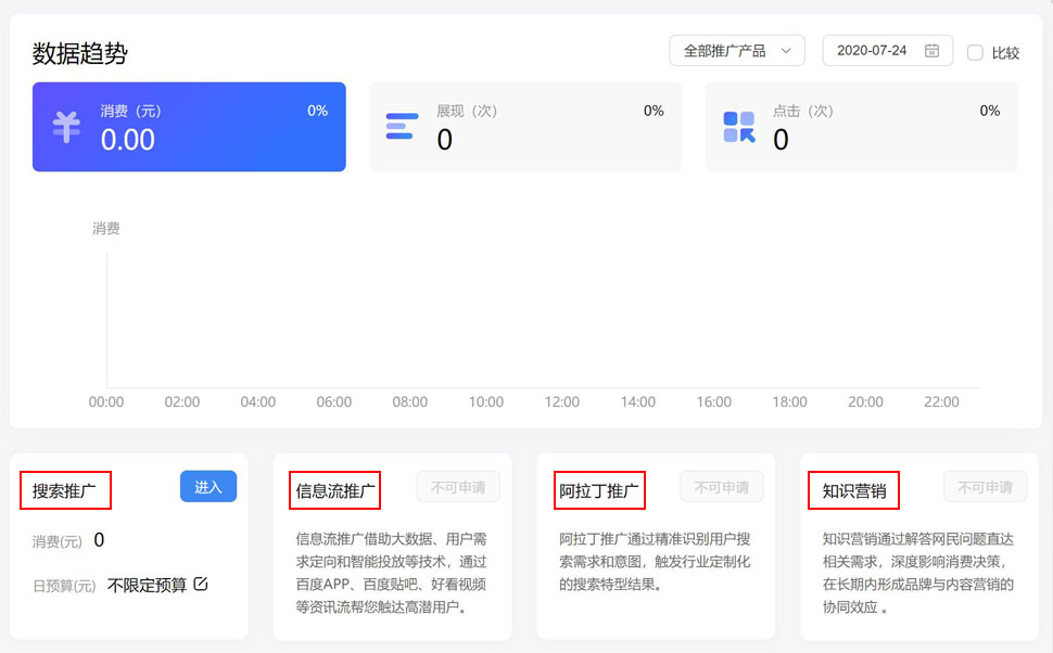 企业常用的几种百度推广方式