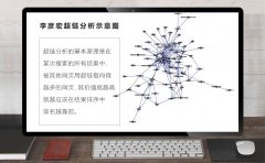 李彦宏超链分析专利,超链分析算法的作用
