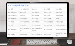 HTTP返回状态码详解