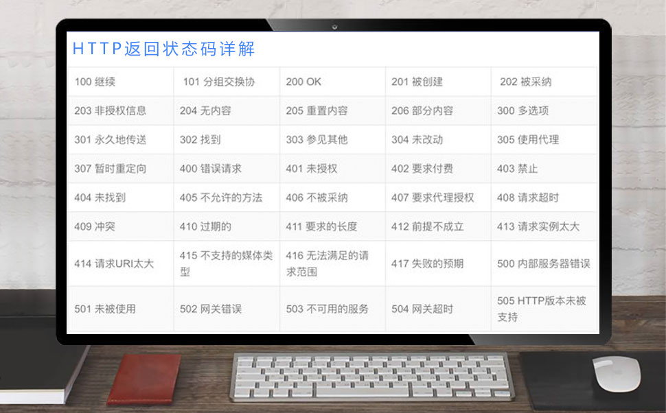 HTTP返回状态码