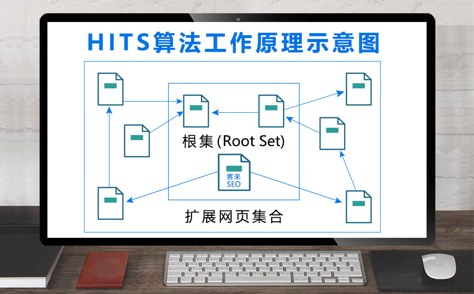 HITS算法原理图