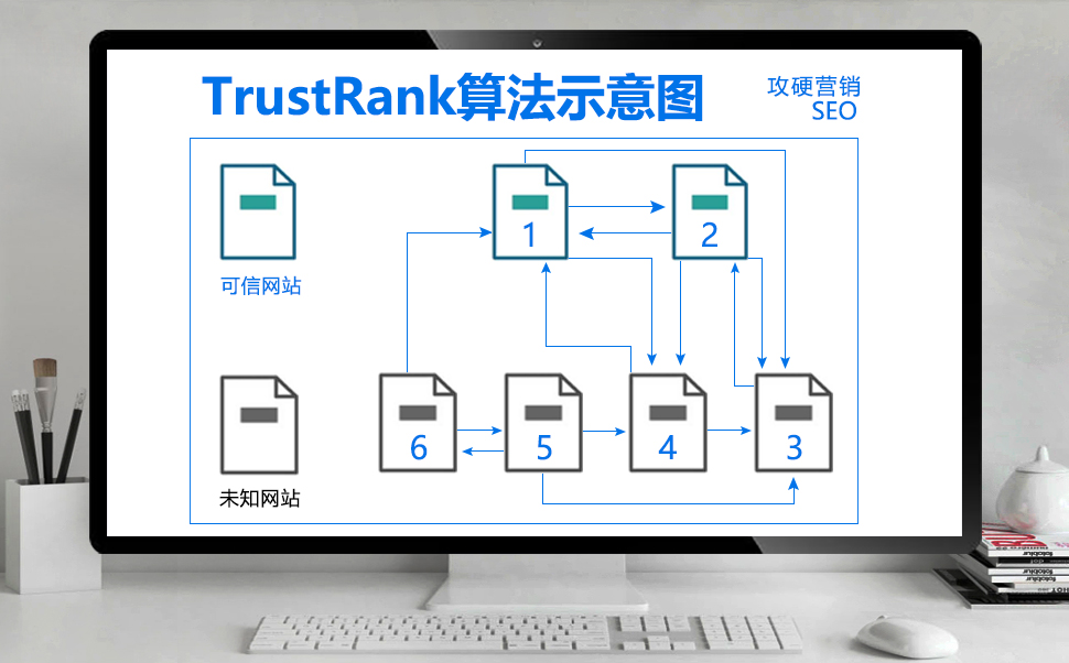 TrustRank算法示意图