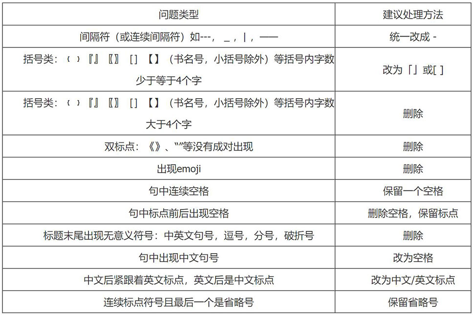 标题的符号规范